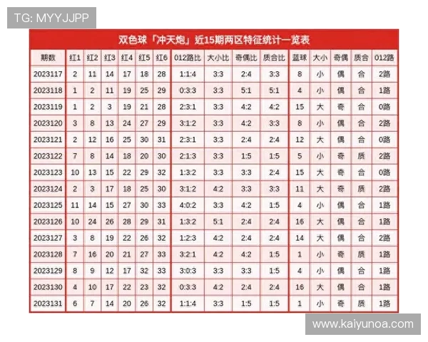 开云精选双色球专家小智冲天炮爆冷同中803万曝转会内幕