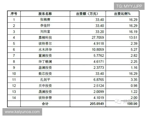 开云波胆怎么弄高赔率避坑指南极速提现