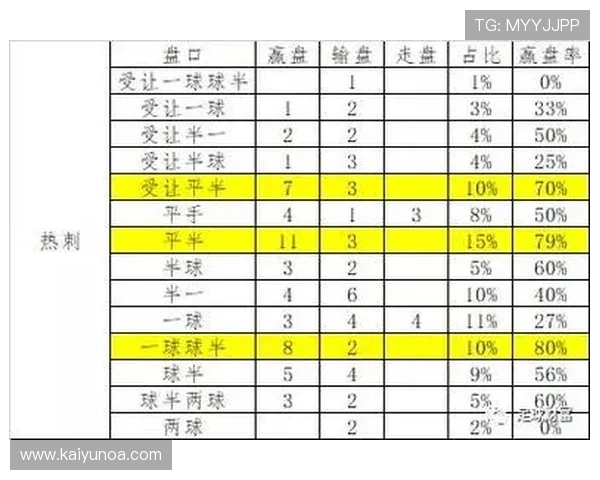 玩球看盘口技巧品牌入口下载评测防骗防封